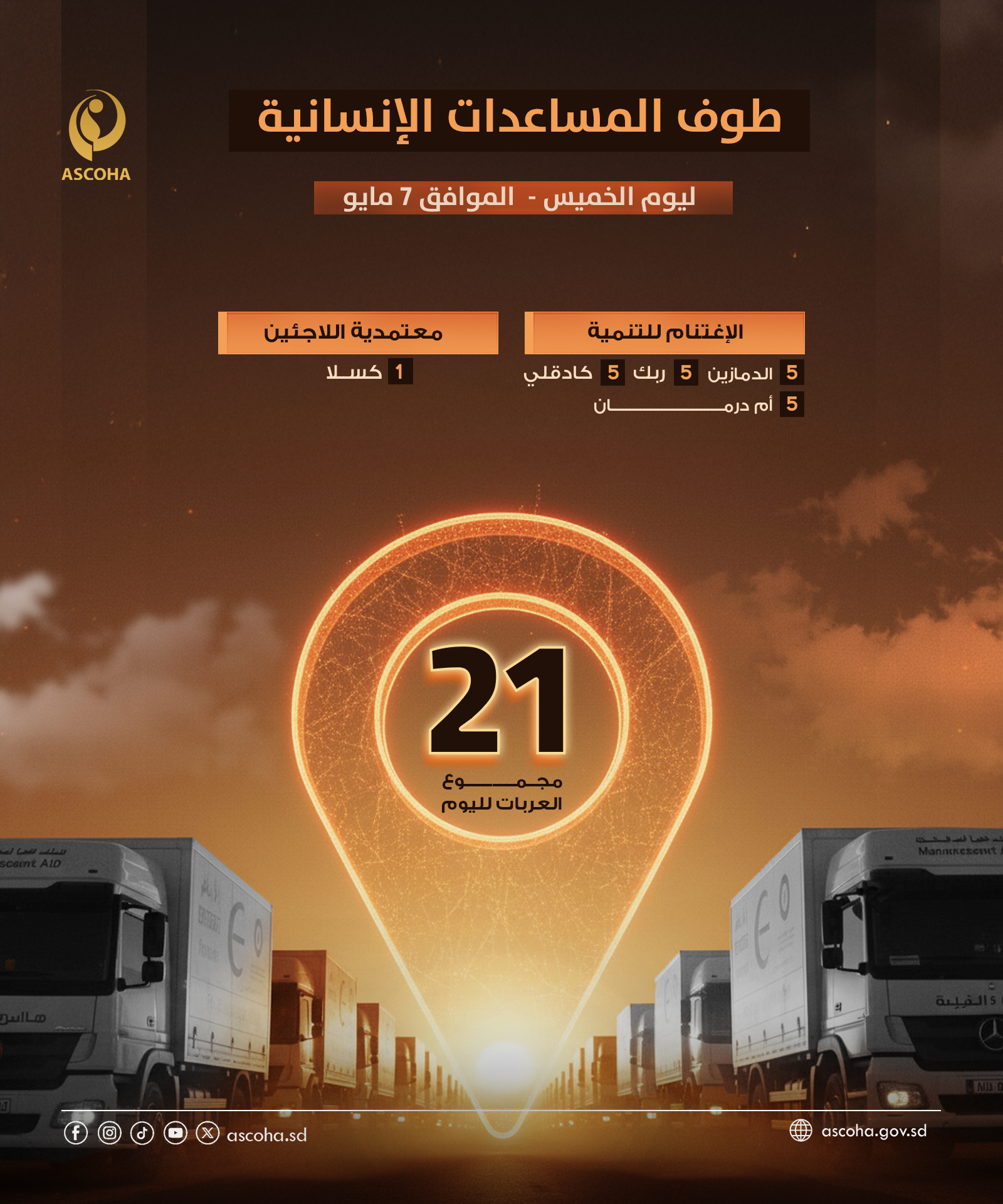 طوف المساعدات الإنسانية ليوم الخميس -  الموافق 7 مايو 2026